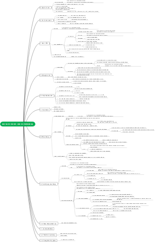 Steps when Working with TikTokShop