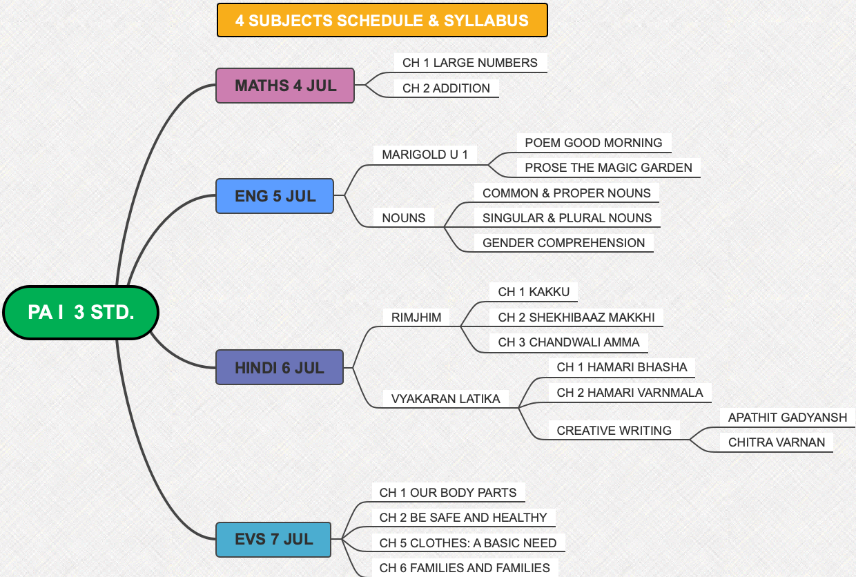 Periodic Assessment Exam Schedule and Syllabus for Std 3