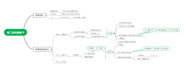第二语言教学——重点、难点与对策全解析
