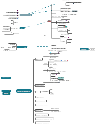 Напрямки розвитку