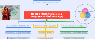 MODELO TPACK (Technological Pedagogical Content Knowledge)