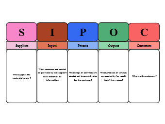 SIPOC Diagram Sample
