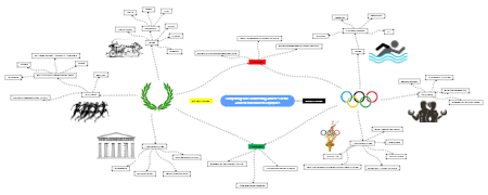 Comparing and contrasting athletes of the ancient and modern Olympics