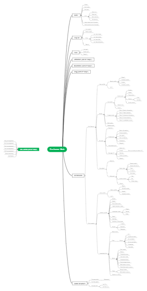 Interactive Project Management Platform