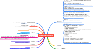 Transferência de Projeto Vision 