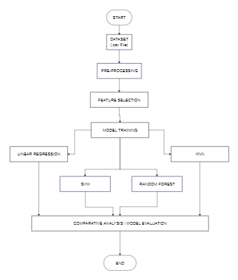 Data Flowchart Sample