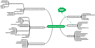 Fokus Profil Siswa TA 2022/2023