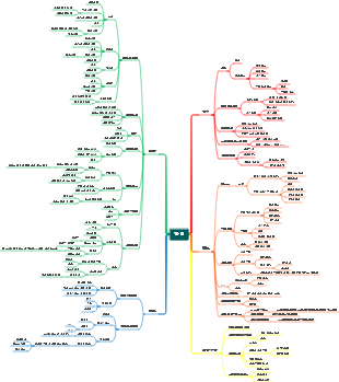 총괄적인 사업 계획 및 분석