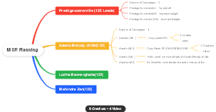 Kế Hoạch MSR: Quản Lý Dự Án Và Tài Sản