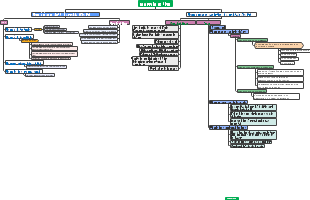 La Confection des Items: Élaboration et Caractéristiques