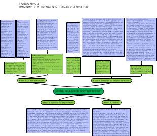 Modelo de Autoevaluación Institucional