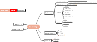 2D Кликер: Геймплей, Продвижение и Деньги