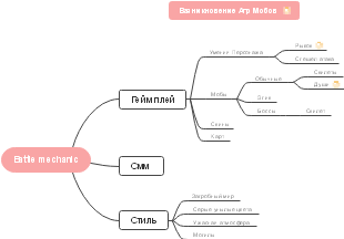 Вазникновение Агр Мобов в Battle Mechanic