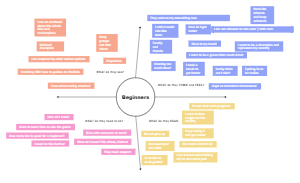 Empathy Map Template