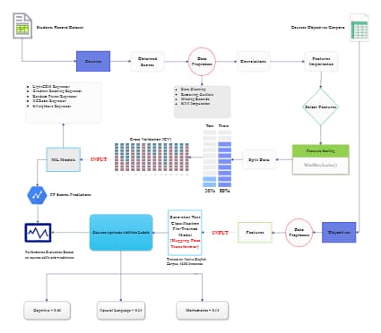 Architechure Diagram