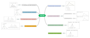 Toán Hình: Các T/c Ba Đường và Q/h Giữa Bà Cạnh, Góc, Đường Xiên