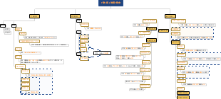 下肢へ続く神経と筋肉