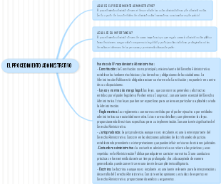 EL PROCEDIMIENTO ADMINISTRATIVO