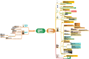 Thực Đơn Đồ Uống Có Cồn và Chế Độ Cất