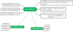"Os Lusíadas": Epopéia Portuguesa e sua Estrutura Literária