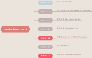 Graduate Development Program Application Timeline