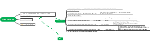 Software Quality Assurance PPQA Framework