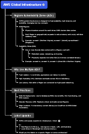 AWS Global Infrastructure