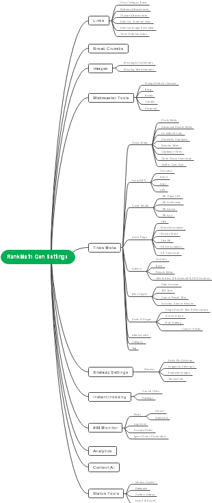 RankMath Gen's SEO optimization settings