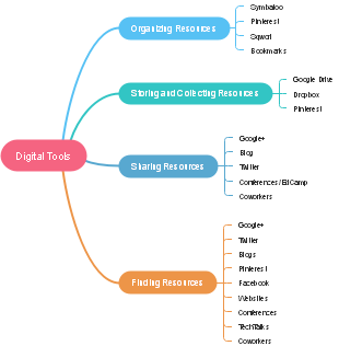 Digital Tools