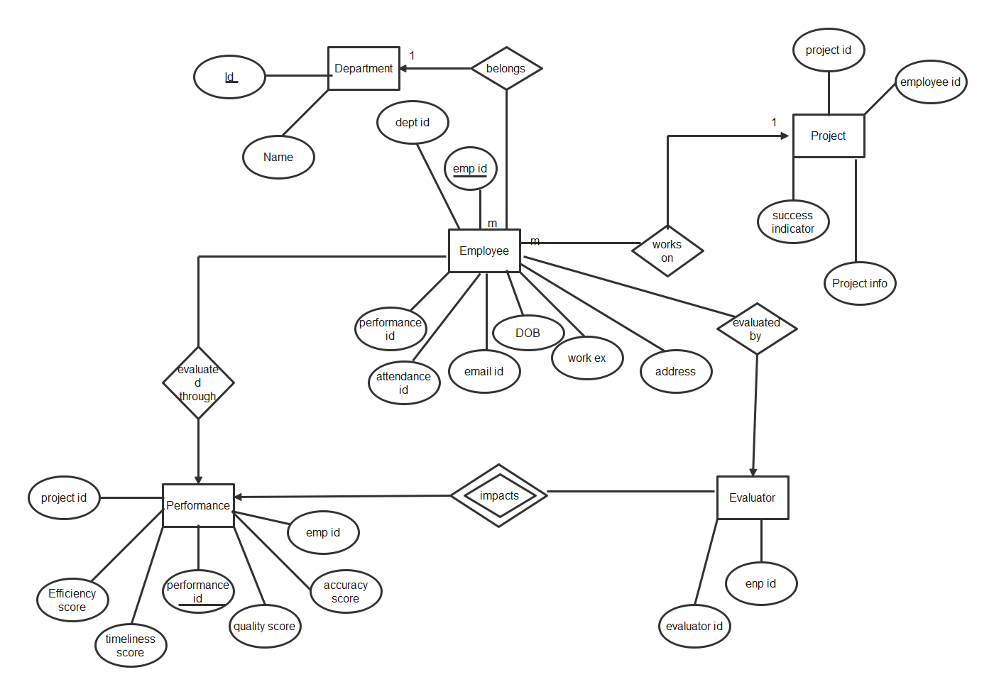Diagram Class Diagram For Employee Management System - vrogue.co