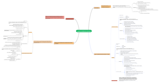 Школа рисования на планшете