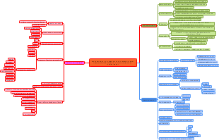 Bio-remediation of diesel-oil-contaminated soil