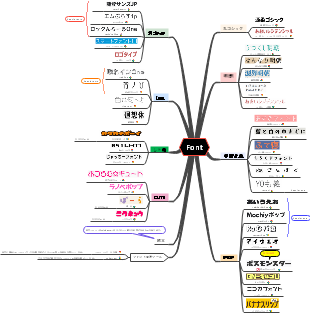 ホントに本当にフォントだよ。
