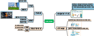 원자력 발전소