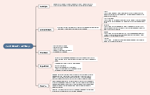 Administración del Tiempo