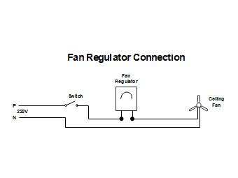 Fan Regulator Connection