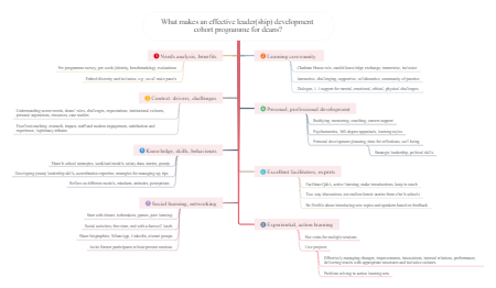 Components in cohort program for business school deans