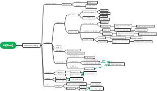 User Support and Service Booking Flow for Mental Health Platform