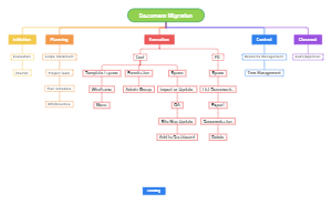 Document Migration