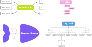 Mind Map Sturcture