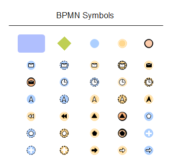 BPMN Symbols