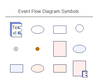 Event Flow Diagram Symbols