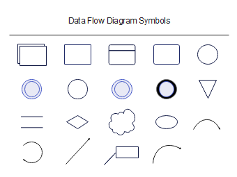 DFD Symbols
