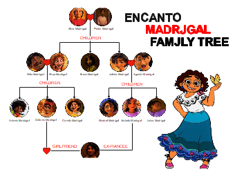 Encanto Family Tree