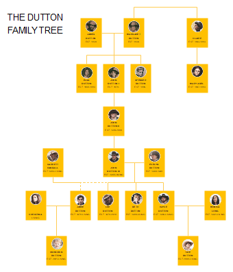 The Dutton Family Tree
