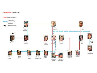 The Sopranos Family Tree