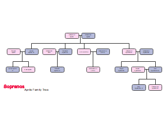 The Aprile Family Tree
