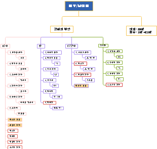Company Structure