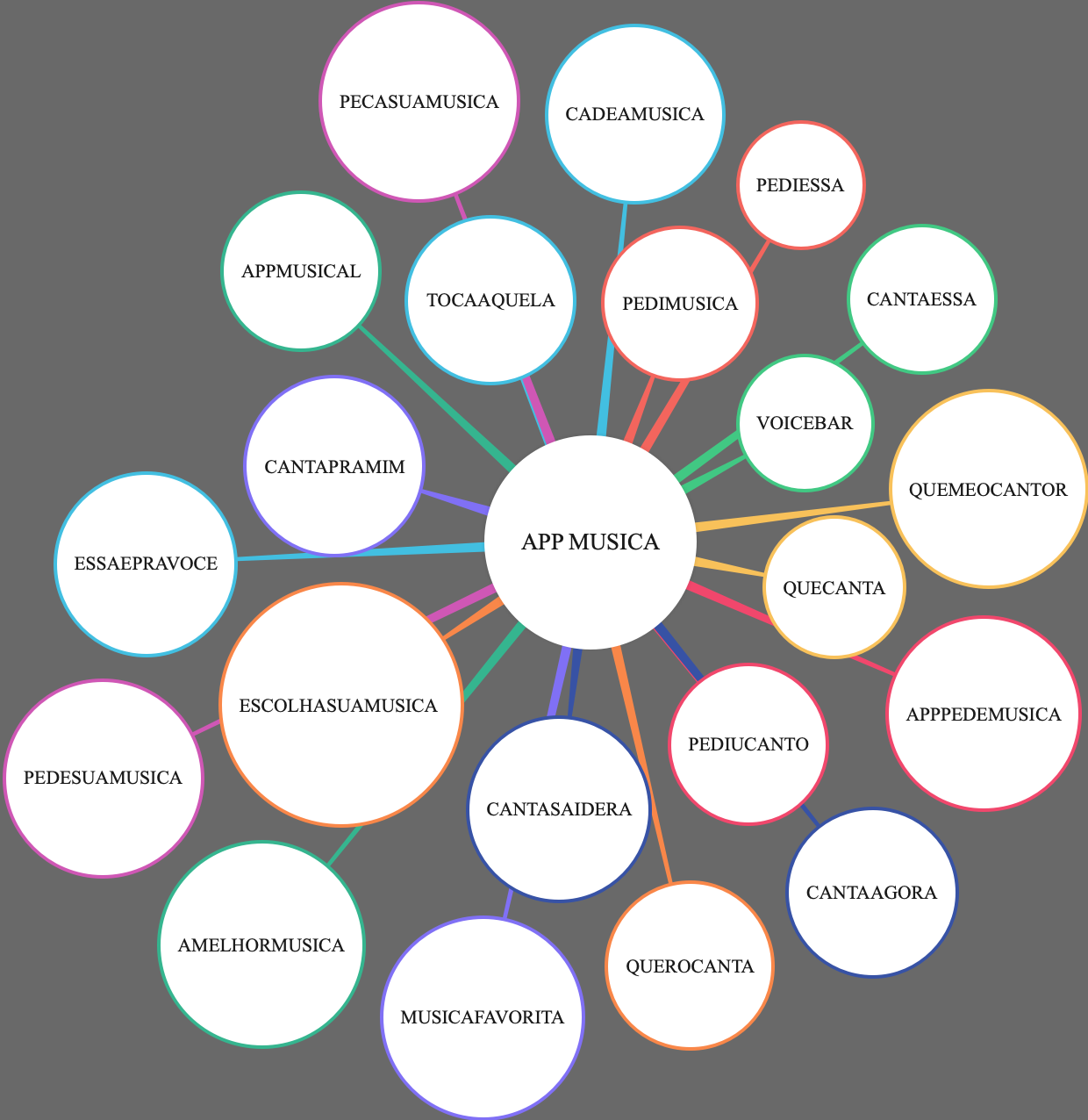 APP MUSICA