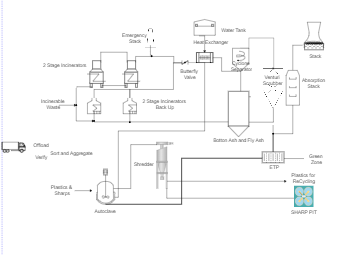 BMW Plant Process Flow